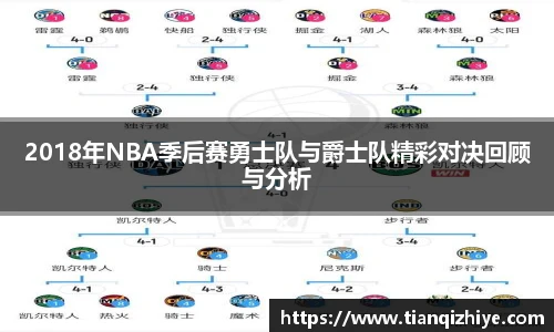 2018年NBA季后赛勇士队与爵士队精彩对决回顾与分析